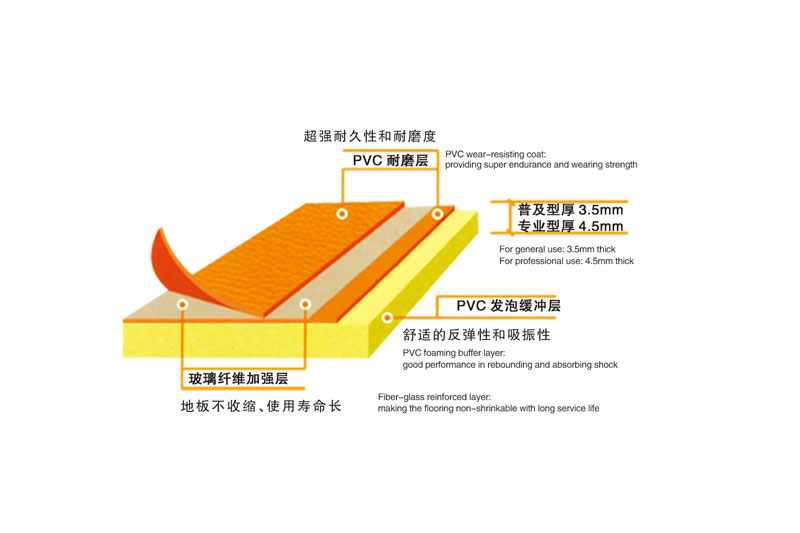 排球運(yùn)動地板